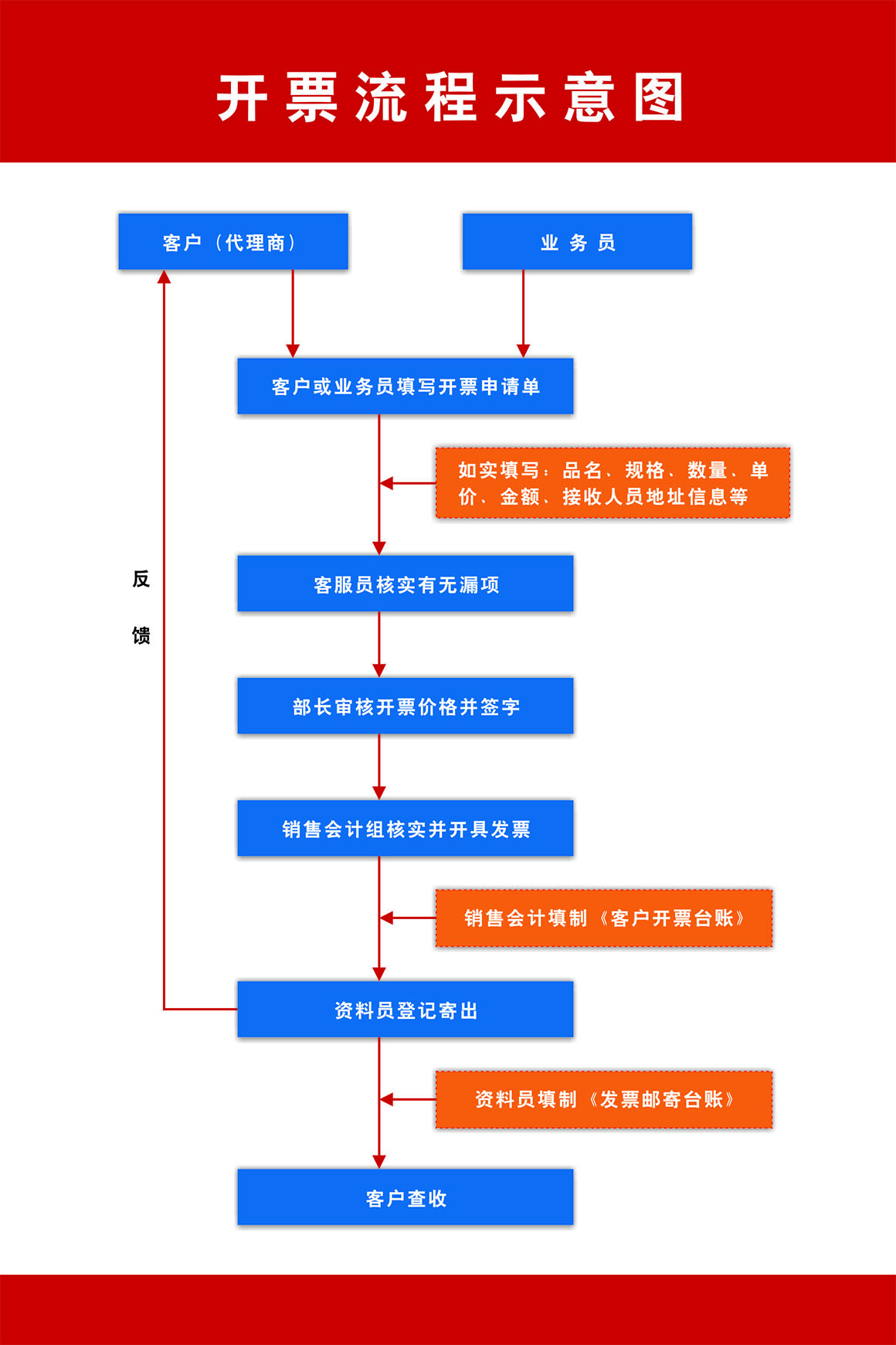 開票流程示意圖.jpg